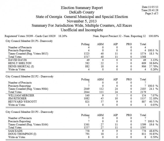 election results