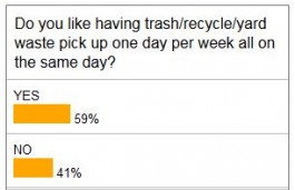 trash survey