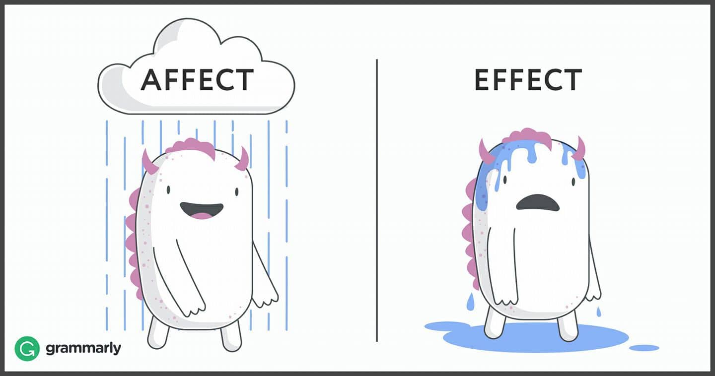 Grammar Lessons with Kate: Effect vs. affect - The Aha! Connection
