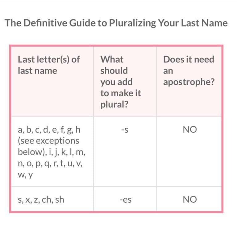 grammar-lessons-with-kate-how-to-pluralize-last-names-the-aha