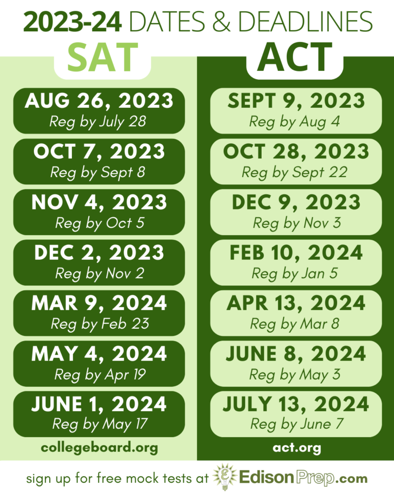 SAT and ACT have released their test dates for the 20232024 school
