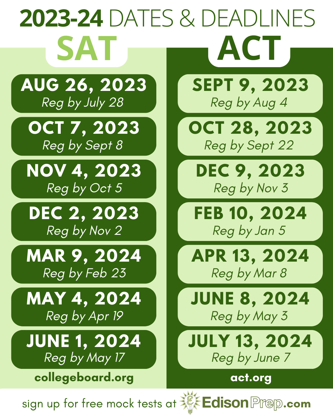 SAT and ACT have released their test dates for the 2023-2024 school